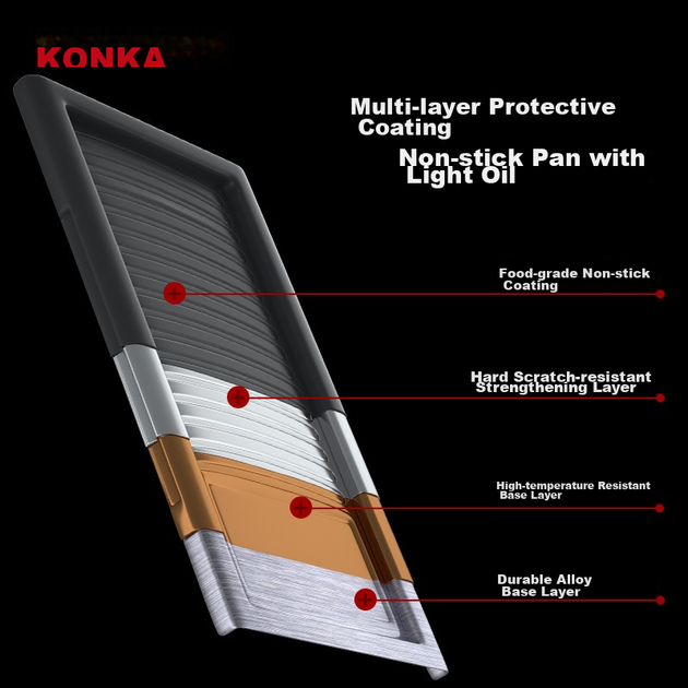 Гриль KONKA KEG-W261B электрический многофункциональный без дыма, шампуры - изображение 8
