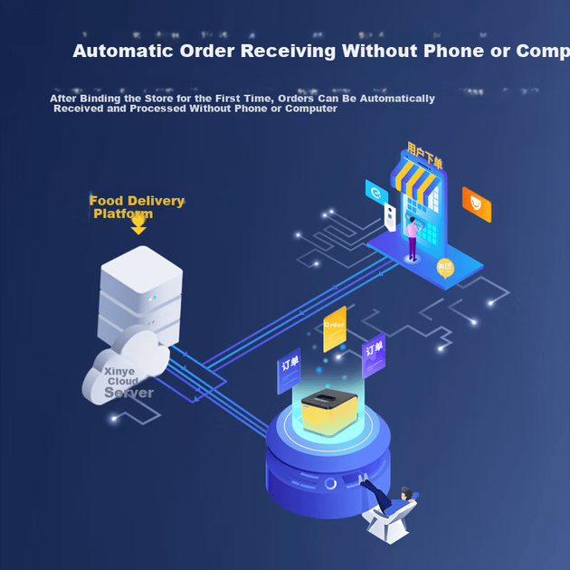 XINYE XP-T58H Meituan Delivery Повністю автоматична друкарська машина для замовлень 58 мм Термальний принтер чеків Хмарний принтер з Real Voice WIFI + Bluetooth - зображення 3