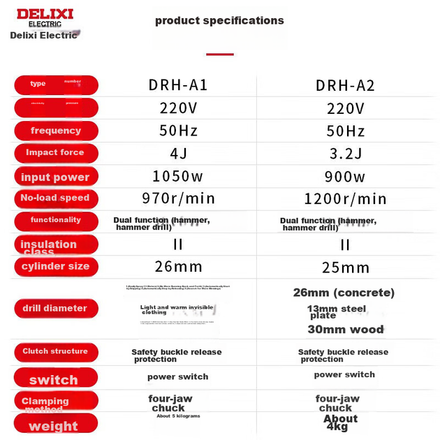 DELIXI ELECTRIC Електричний перфоратор, багатофункціональний ударний дриль, потужний бетонний електричний відбійник промислового класу для домашнього використання, 1050 Вт - зображення 3