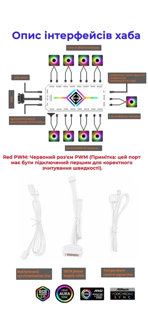 Контролер для кулерів 9×PWM і ARGB, хаб v2 - розгалужувач з магнітом і пультом управління - зображення 3