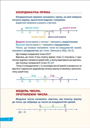 Книга «Без репетитора. Математика. 6 клас. Раціональні числа та дії з ними. Вирази та рівняння». Автор - Оксана Алліна - Фото 2 Книга «Без репетитора. Математика. 6 клас. Раціональні числа та дії з ними. Вирази та рівняння». Автор - Оксана Алліна - изображение 2