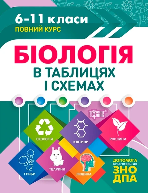 Книга «Таблиці та схеми. Біологія в таблицях і схемах. 6-11 класи, до ДПА, ЗНО». Автор - Алла Іонцева - Фото 1 Книга «Таблиці та схеми. Біологія в таблицях і схемах. 6-11 класи, до ДПА, ЗНО». Автор - Алла Іонцева - зображення 1