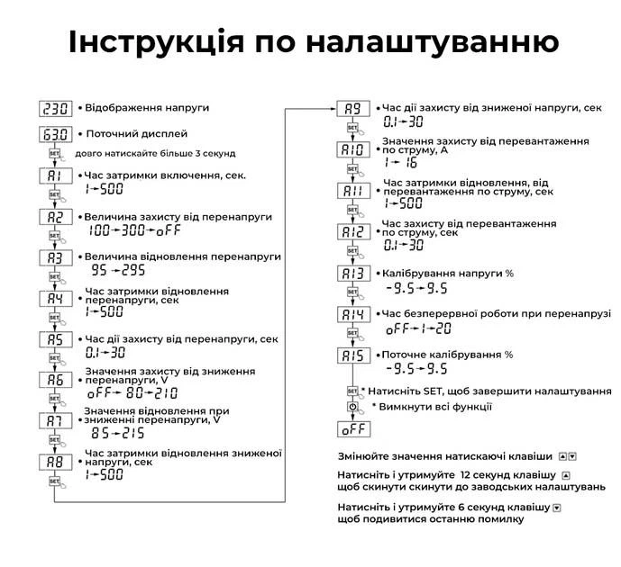 Реле контроля напруги та струму, захист від перенапруги TOMZN, TOSVA-16 - Фото 3 Реле контроля напруги та струму, захист від перенапруги TOMZN, TOSVA-16 - изображение 3