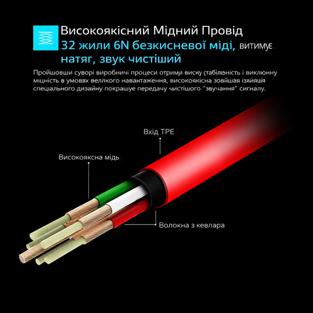 Спортивные наушники Fonge S500 для бега под дождем защита от пота и влаги Черный - изображение 4