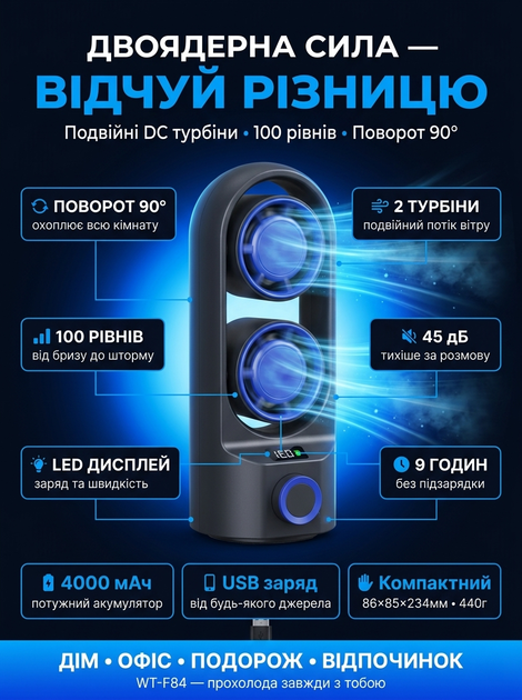 Вентилятор аккумуляторный настольный портативный Happy Home WT-F84 3 скорости для дома офиса - изображение 4