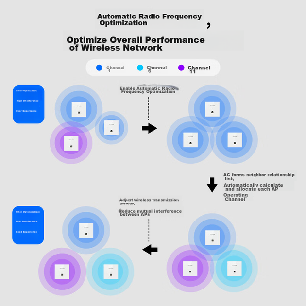 TP-LINK AX3000 Двухдиапазонная гигабитная точка доступа Wi-Fi 6 для всего дома, Wi-Fi 6 с возможностью простого расширения, беспроводная ячеистая сеть, питание PoE, управление от сети переменного тока, TL-XAP3002GI - изображение 2