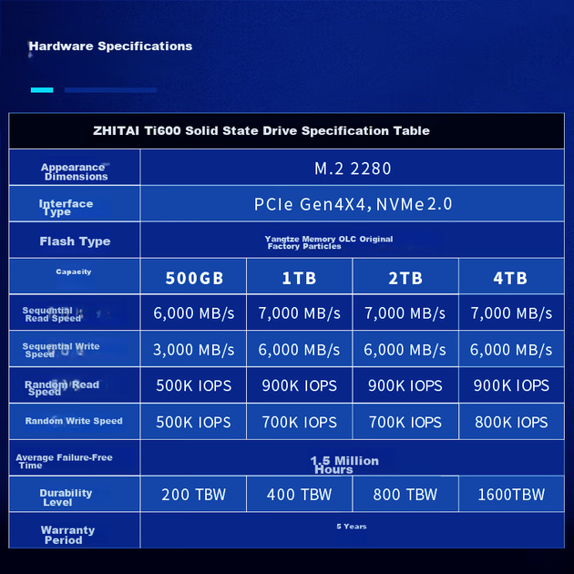 SSD диск ZhiTai Ti600 1TB M.2 2280 NVMe PCIe 4.0 - изображение 5