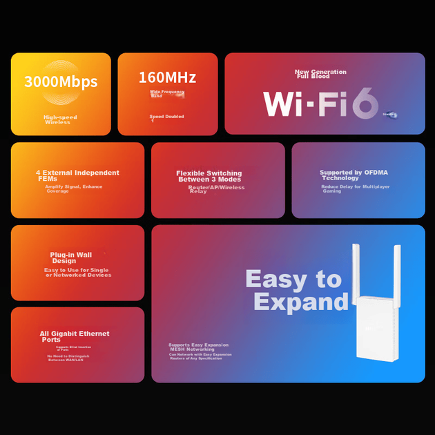 TP-LINK AX3000 Дводіапазонний гігабітний WiFi 6 Sub-маршрутизатор Бездротовий маршрутизатор Підсилювач сигналу Mesh Легкорозширюваний настінний маршрутизатор Підсилювач сигналу XDR3032 Легкорозширювана версія - зображення 4