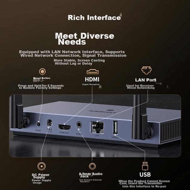 Бездротовий адаптер дублювання екрана UGREEN HDMI, USB/Type-C, до 50 м, 15349 - Фото 10 Бездротовий адаптер дублювання екрана UGREEN HDMI, USB/Type-C, до 50 м, 15349 - зображення 10