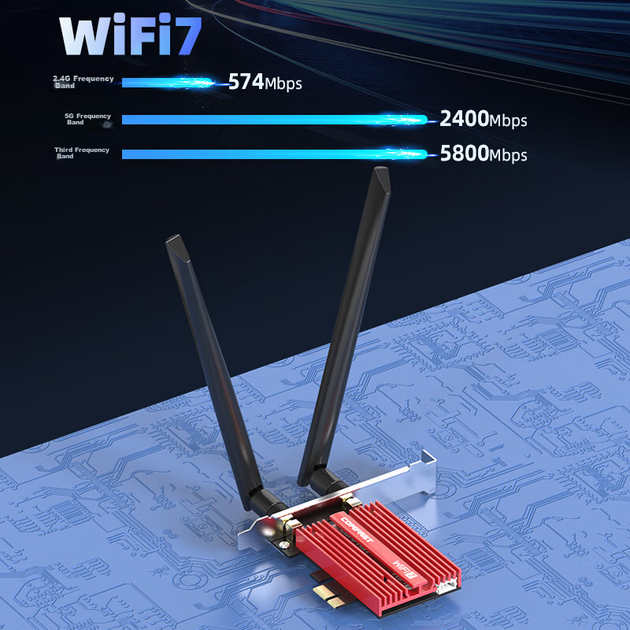 Беспроводной сетевой адаптер COMFAST CF-BE200Pro WiFi7 BE8800, внутренний интерфейс PCIe для настольного компьютера, беспроводной двухдиапазонный гигабитный приемник Wi-Fi Bluetooth 5.4 5G. - изображение 7