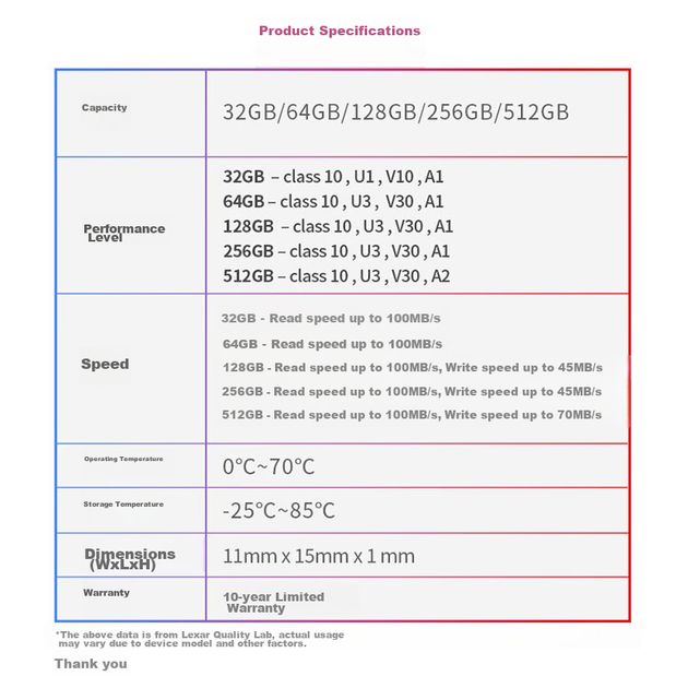 Карта памяти Lexar 633x microSDXC 512GB UHS-I U3 V30 A2 (LSDMI512BBAP633A) - изображение 8