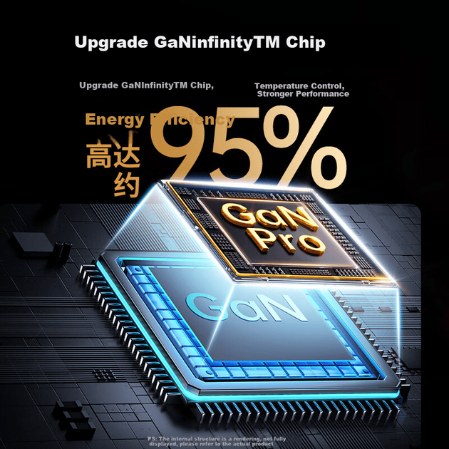 Зарядное устройство UGREEN 100Вт GaN Type-C PD/PPS, для Apple/Xiaomi/Samsung - изображение 3