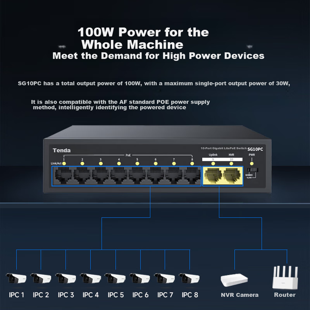 Коммутатор Tenda SG10PC 10-Port Gigabit 8-Port PoE - изображение 3