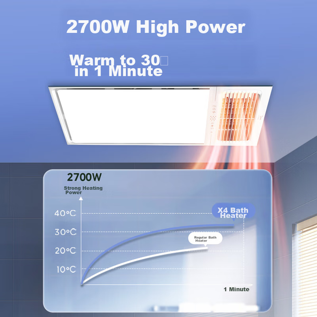 Обогреватель для ванной комнаты Midea Wind And Heat Iron Man Series с подсветкой, встроенным вытяжным вентилятором и дистанционным управлением, модель GA10. - Фото 7 Обогреватель для ванной комнаты Midea Wind And Heat Iron Man Series с подсветкой, встроенным вытяжным вентилятором и дистанционным управлением, модель GA10. - изображение 7