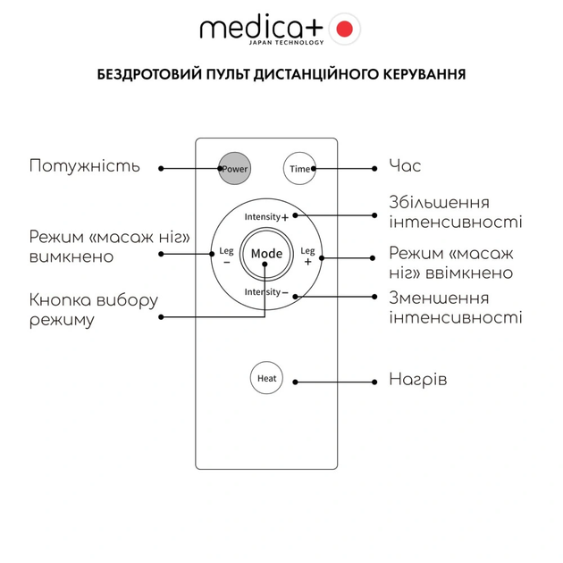 Масажер для ніг роликовий компресійний з підігрівом MEDICA+ FootMass 8.0 (Japan) - зображення 10