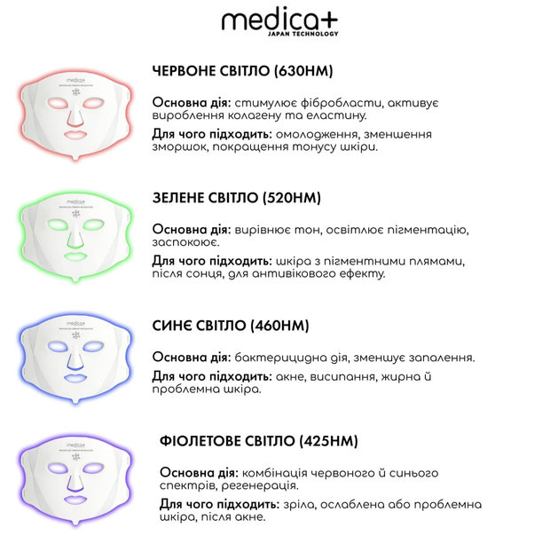 LED маска для лица MEDICA+ LEDMask 8X 7 цветов с 108 LED светодиодами (Japan) - изображение 8