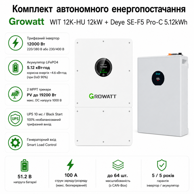 Комплект автономного энергоснабжения Growatt WIT 12K-HU 12kW + Deye SE-F5 Pro-C 5.12kWh White - изображение 5