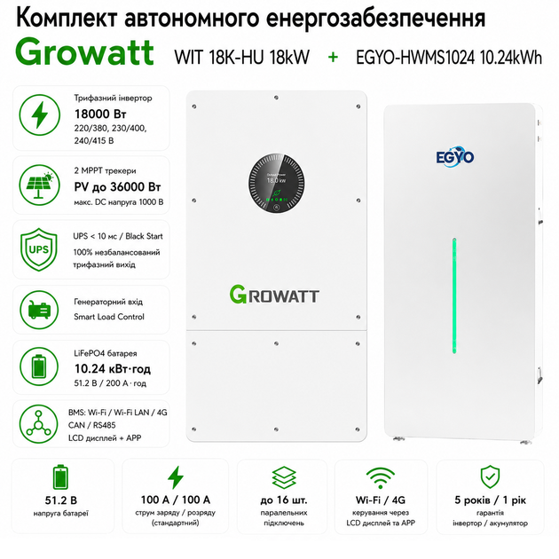 Комплект автономного энергоснабжения Growatt WIT 18K-HU 18kW + EGYO EGYO-HWMS1024 10.24kWh White - Фото 5 Комплект автономного энергоснабжения Growatt WIT 18K-HU 18kW + EGYO EGYO-HWMS1024 10.24kWh White - изображение 5