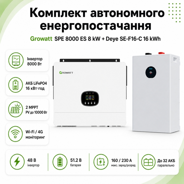 Комплект автономного енергозабезпечення Growatt SPE 8000 ES 8kW + Deye SE-F16-C 16kWh White - Фото 2 Комплект автономного енергозабезпечення Growatt SPE 8000 ES 8kW + Deye SE-F16-C 16kWh White - зображення 2