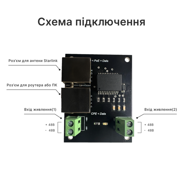 Пассивный PoE-инжектор для Starlink V2 - Фото 5 Пассивный PoE-инжектор для Starlink V2 - изображение 5