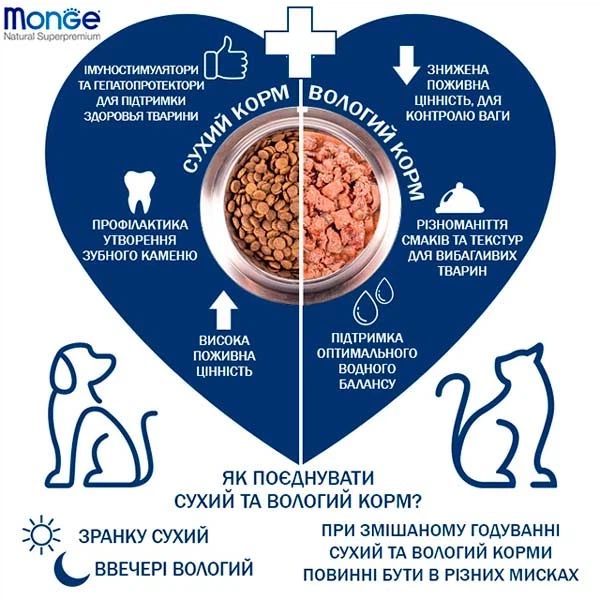 Сухий корм Monge Cat Sterilized Rich in Chicken для стерилізованих дорослих котів усіх порід з куркою 10 кг (05135) - Фото 3 Сухий корм Monge Cat Sterilized Rich in Chicken для стерилізованих дорослих котів усіх порід з куркою 10 кг (05135) - зображення 3