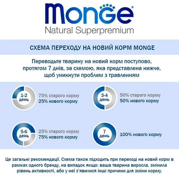 Сухий корм Monge Cat Sterilized Rich in Chicken для стерилізованих дорослих котів усіх порід з куркою 10 кг (05135) - Фото 4 Сухий корм Monge Cat Sterilized Rich in Chicken для стерилізованих дорослих котів усіх порід з куркою 10 кг (05135) - зображення 4