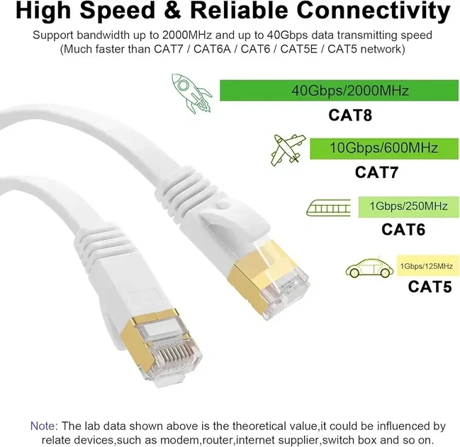 Сетевой кабель Ethernet CAT8 DDMALL 5 м, 40Gb/s, 2000 MHz, RJ45, плоский, белый - изображение 3