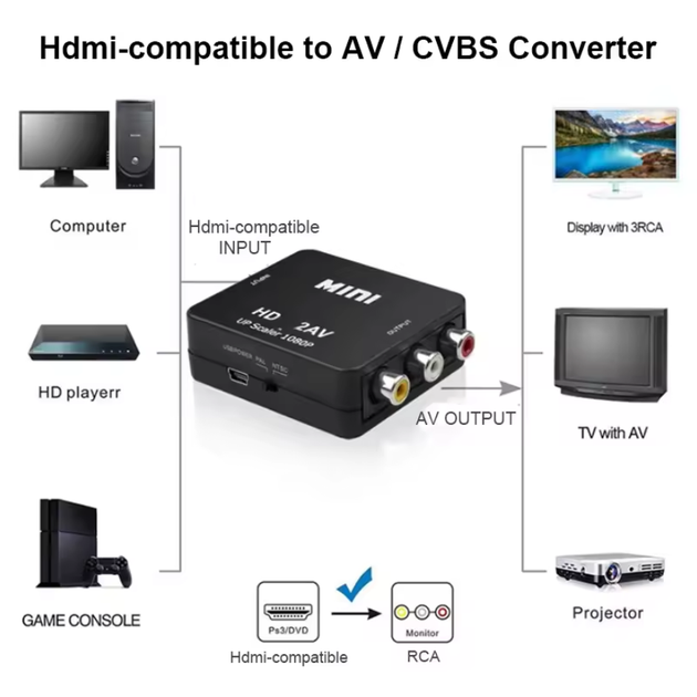 Адаптер HDMI AV RCA MINI HD2AV 1080p з підтримкою NTSC PAL - зображення 4