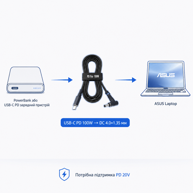 USB Type-C 100W кабель живлення DC 4.0×1.35 для зарядки ноутбука Asus 77656 - зображення 2