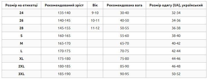Форма вратарская свитер и штаны с вашим принтом, номером, фамилией, нанесение индивидуальной информации логотипа команды SP-Sport S7203 Размер 24 на рост 135-140 Голубой - Фото 6 Форма вратарская свитер и штаны с вашим принтом, номером, фамилией, нанесение индивидуальной информации логотипа команды SP-Sport S7203 Размер 24 на рост 135-140 Голубой - изображение 6