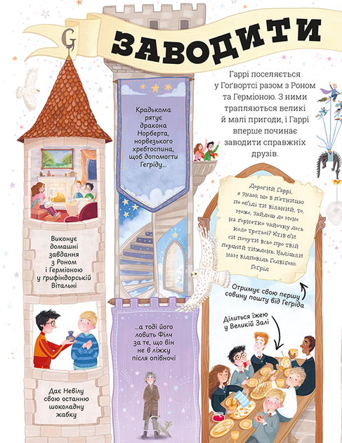 Міні-Поттери. Гаррі Поттер/Джоан Ролінг/978-617-585-414-3 - изображение 4