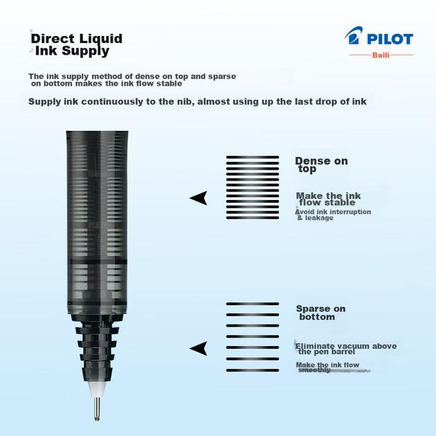 Гелевая ручка PILOT BX-V7, 0.7 мм, красная, 12 шт - изображение 9