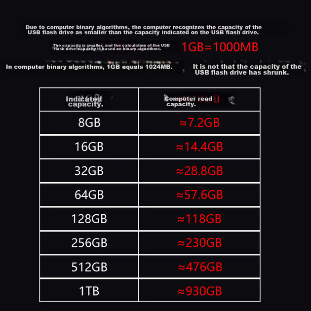 Флеш память USB Lenovo SX1 32GB USB 3.2 Gen1 - изображение 8