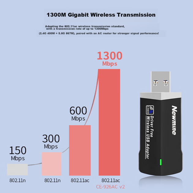 Newmine MINI-1300M USB-адаптер з підтримкою бездротового зв'язку, гігабітний дводіапазонний, приймач-передавач Wi-Fi для настільних комп'ютерів та ноутбуків, високошвидкісний, що проникає в стіну - Фото 10 Newmine MINI-1300M USB-адаптер з підтримкою бездротового зв'язку, гігабітний дводіапазонний, приймач-передавач Wi-Fi для настільних комп'ютерів та ноутбуків, високошвидкісний, що проникає в стіну - зображення 10