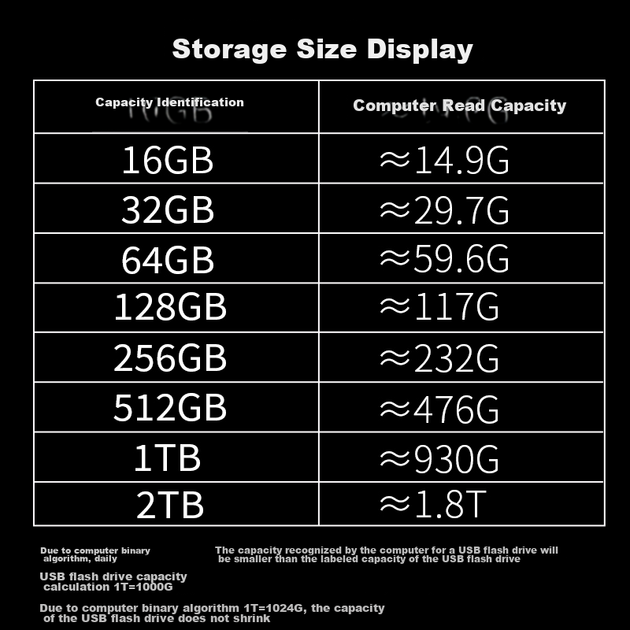 Флеш-накопитель Lenovo Ecosystem Brand Yinengzhe 16 ГБ USB 2.0, высокоскоростной, цвет «оружейная сталь», мини-USB-накопитель для автомобиля и офиса, металлический корпус. - изображение 10