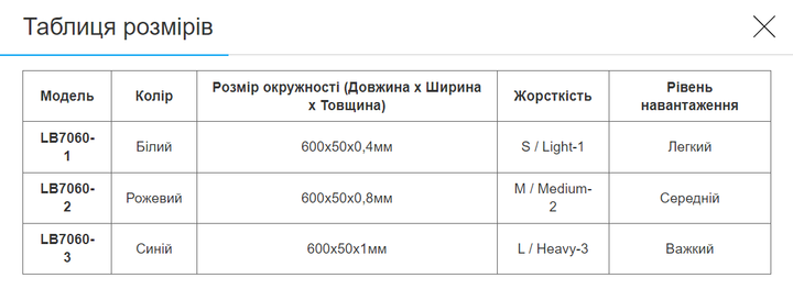 Резинка для упражнений лента сопротивления LOOP BAND BLOOM LB7060-2 (латекс, размер 600x50х0,8мм, жесткость M, розовый) - изображение 6