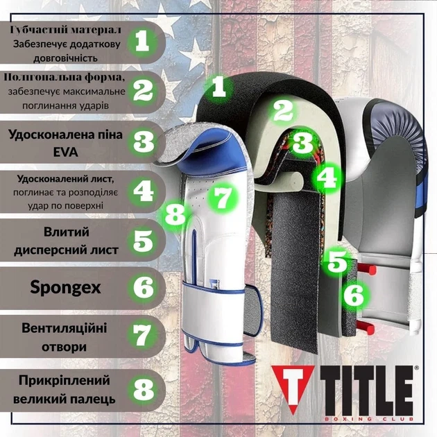 Боксерські рукавиці TITLE натуральна шкіра 10 oz чорні S - зображення 4