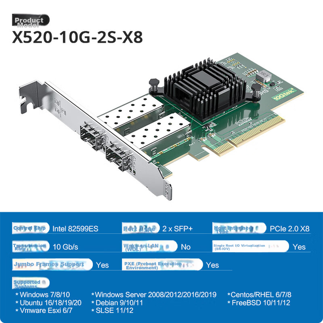 Чіп Wanzhaotongguangdian Intel 82599ES, 10G гігабітна волоконно-оптична мережева карта, X520-DA2 PCI-E X8 SFP+, два оптичні порти, мережева карта сервера центру обробки даних - зображення 5