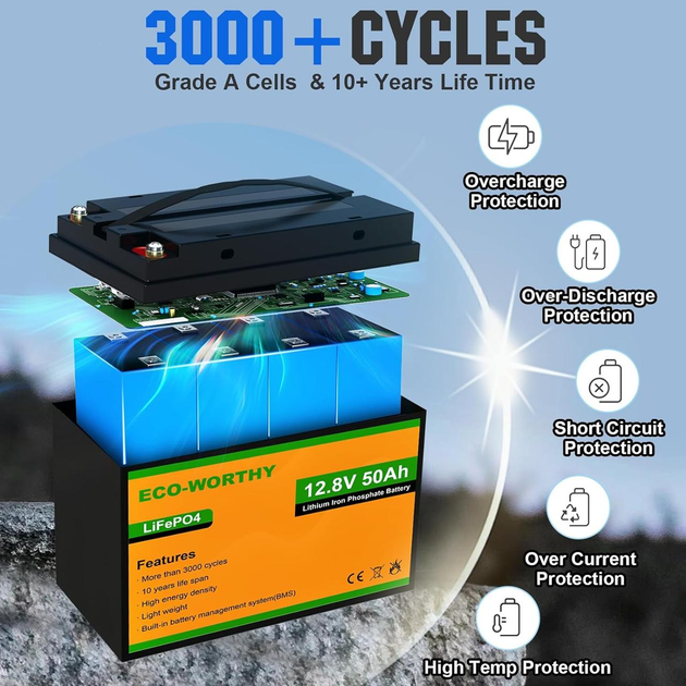Аккумуляторная батарея Eco-Worthy LiFePO4 12.8V 50Ah 640Wh с BMS, до 15000 циклов для солнечных систем и ИБП - изображение 3