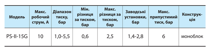 Реле давления PS-II-15G "NPO" - Фото 2 Реле давления PS-II-15G "NPO" - изображение 2