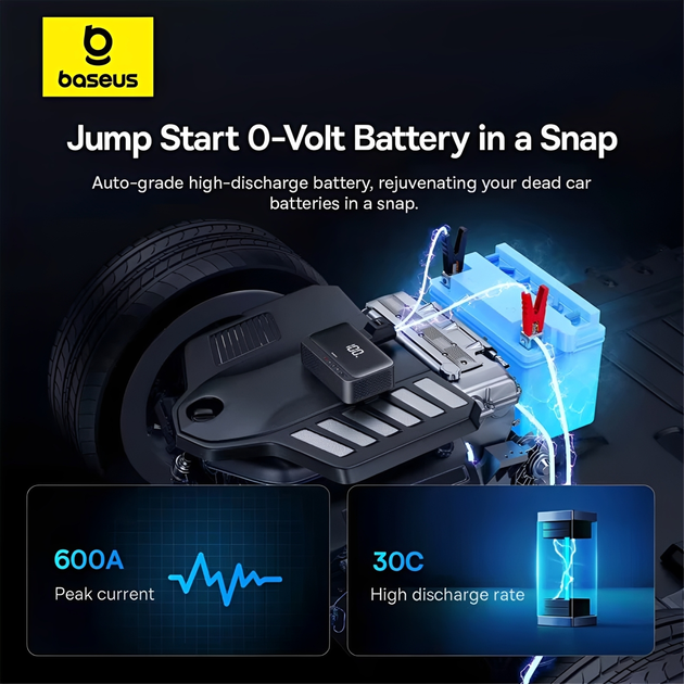 Автомобильное пусковое устройство 4-в-1 Baseus Super Energy Jump Starter 600А аккумуляторный стартер с функцией компрессора - изображение 4