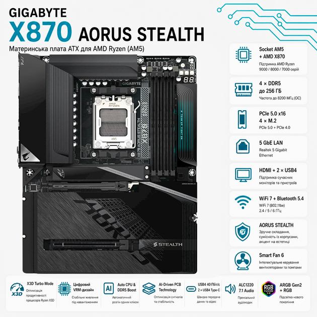Материнская плата GIGABYTE X870 AORUS STEALTH ATX sAM5 AMD X870 4xDDR5 4xM.2 2xSATA HDMI 2xUSB4 5 GbE Black - изображение 2