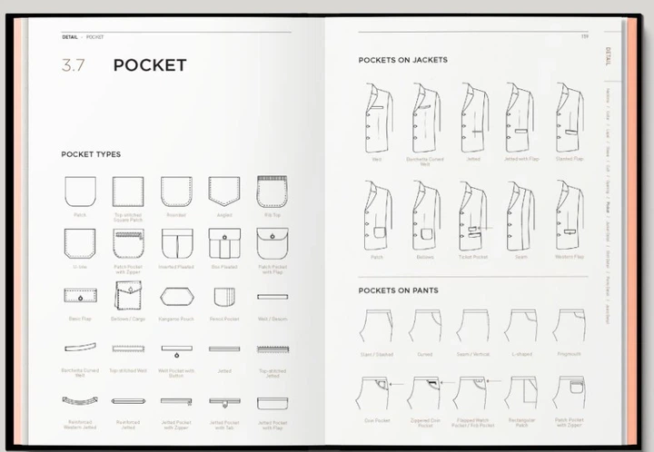 Fashionpedia (9789881354761) - зображення 5