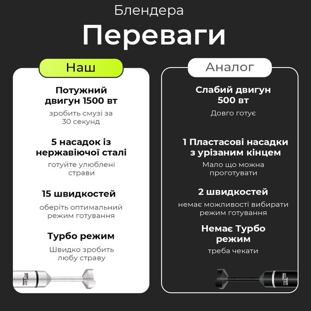 Блендер погружной мощный ручной Zepline 1500вт набор 5в1 с насадками измельчитель венчик чоппер вспенитель чаш - изображение 2
