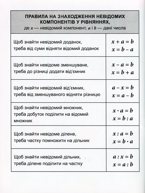 Книга Математичний тренажер. 3-4 клас. Рівняння прості, ускладнені. Оксана Алліна - Фото 3 Книга Математичний тренажер. 3-4 клас. Рівняння прості, ускладнені. Оксана Алліна - зображення 3