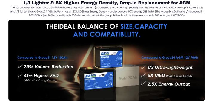 Аккумулятор EASUN POWER IBattery-EA-12100AH - изображение 3
