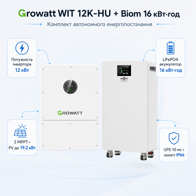 Комплект автономного енергопостачання Growatt WIT 12K-HU 12 кВт + Biom Professional BALFP-512314-V2 16 кВт·год White - Фото 2 Комплект автономного енергопостачання Growatt WIT 12K-HU 12 кВт + Biom Professional BALFP-512314-V2 16 кВт·год White - зображення 2