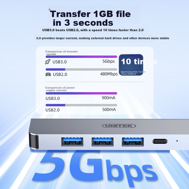 Розширювальна док-станція UNITEK Type-C на HDMI-перехідник, швидка зарядка PD, концентратор USB-C, сумісний з Apple MacBook Neo, комп'ютерами Huawei, телефонами, планшетами, USB-адаптером - Фото 8 Розширювальна док-станція UNITEK Type-C на HDMI-перехідник, швидка зарядка PD, концентратор USB-C, сумісний з Apple MacBook Neo, комп'ютерами Huawei, телефонами, планшетами, USB-адаптером - зображення 8