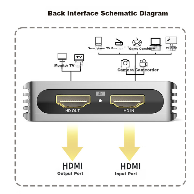 Одноканальная HDMI-карта захвата видео Tengjiexing, вход высокого разрешения 4K, захват 1080p, USB 3.0 Loop-Out, специализированное устройство захвата для игр, прямых трансляций и записи видео с компьютера TJX-CK301 - изображение 7
