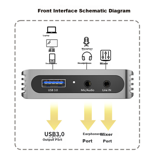 Одноканальная HDMI-карта захвата видео Tengjiexing, вход высокого разрешения 4K, захват 1080p, USB 3.0 Loop-Out, специализированное устройство захвата для игр, прямых трансляций и записи видео с компьютера TJX-CK301 - изображение 8